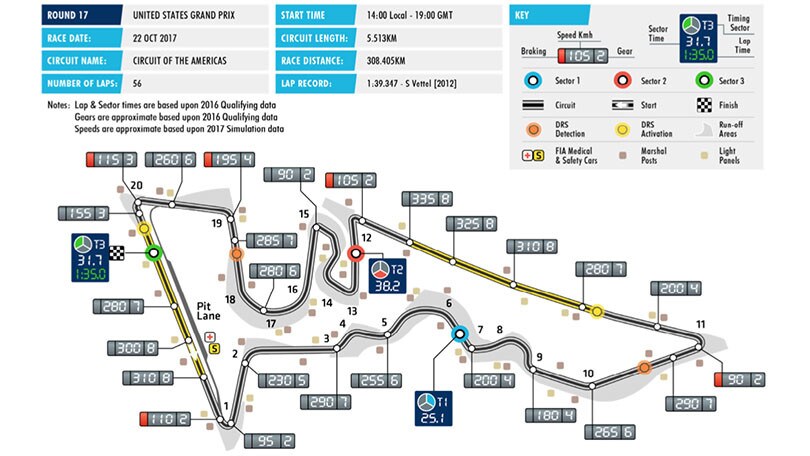 Formula 1 Usa: un bel saliscendi texano