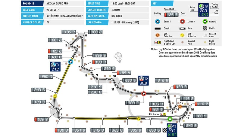 Formula 1 Messico: l'Hermanos Rodrìguez è il tracciato più "alto" di tutti