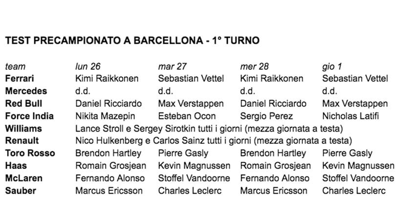 Tutti pronti al primo turno di test F1 a Barcellona