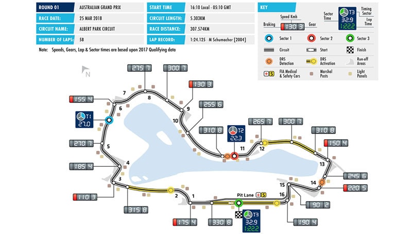 Formula 1 Australia: a Melbourne il semaforo raddoppia e il DRS triplica