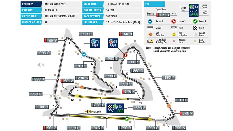 Formula 1 Bahrain: un tracciato "stop & go"