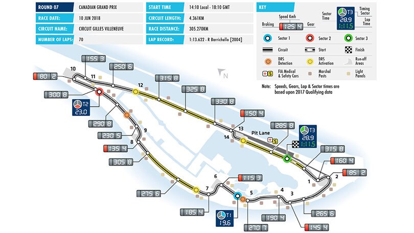 Formula 1 Canada: un circuito da accelerazioni e frenate pesanti