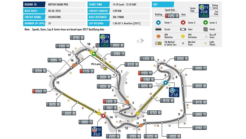 Formula 1: Silverstone, dove le monoposto hanno fatto la storia