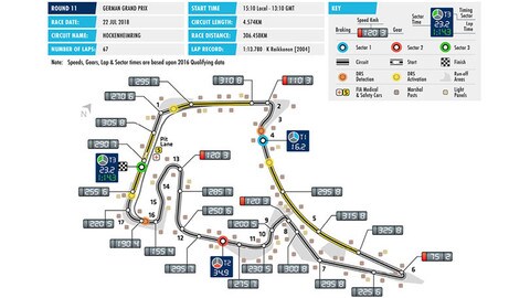 Formula 1 Germania: circuito storico ma rifatto