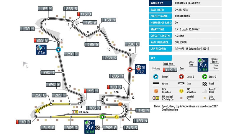 Formula 1 Ungheria: un tracciato tortuoso e senza allunghi