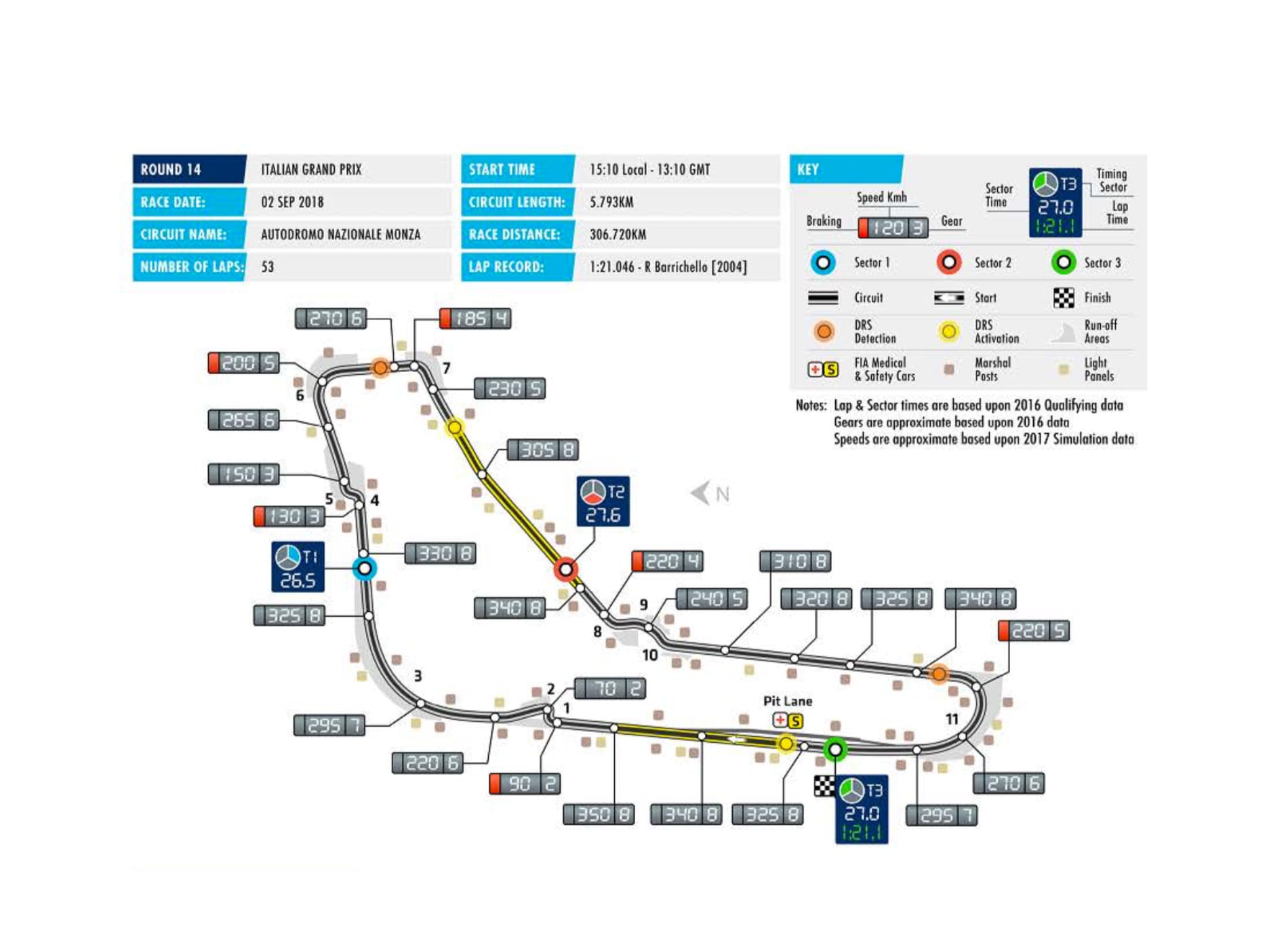 Formula 1 Monza: il santuario della velocità