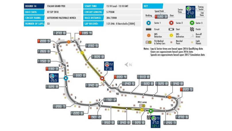 Formula 1 Monza il santuario della velocità Autosprint