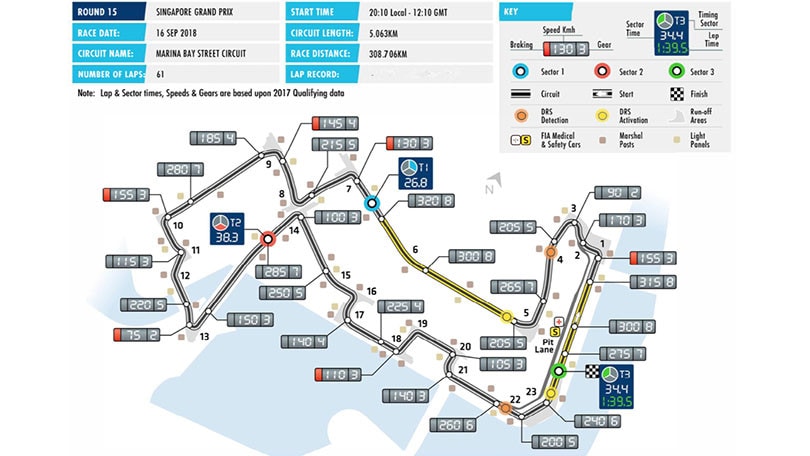 Formula 1 Singapore: un decennio di notturne