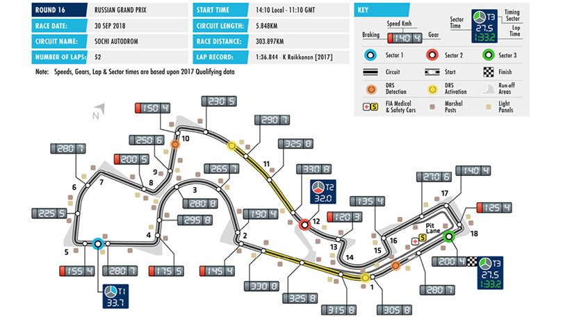 Formula 1 Russia: Sochi, un circuito "olimpico"