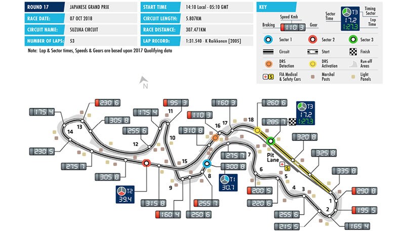 Formula 1 Giappone: il tempio di Suzuka