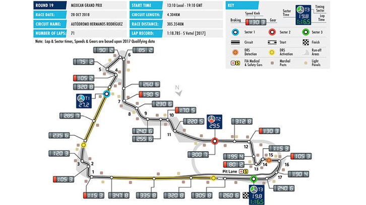 Formula 1 Messico: la pista più alta del Mondiale