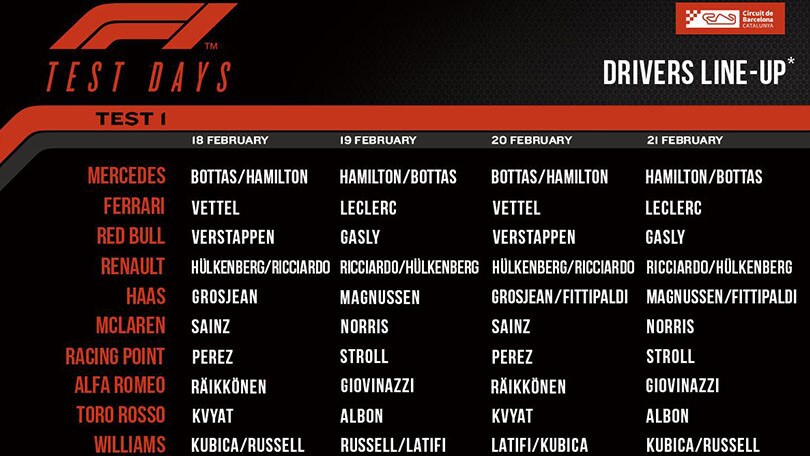 Formula 1, test Barcellona: ecco quali piloti proveranno e quando