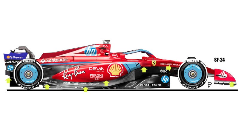 Ferrari, attesa per la SF-24 Evo a Imola