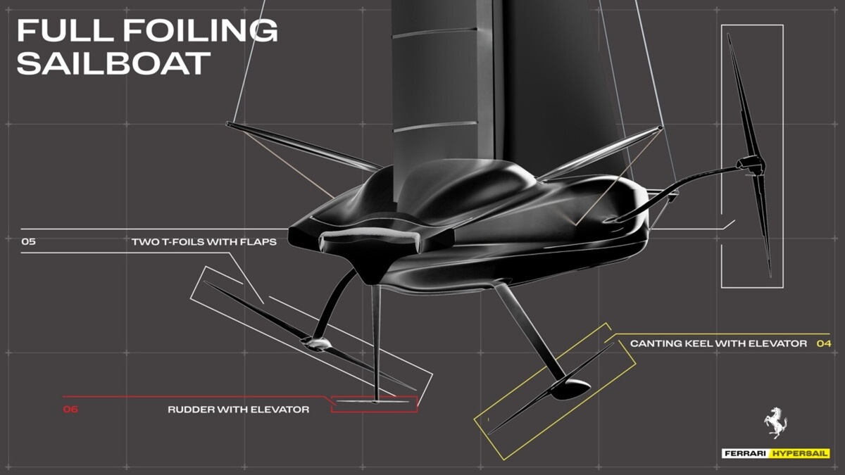 Ferrari Hypersail, eccola: vola sull'acqua con la novità dei tre foil