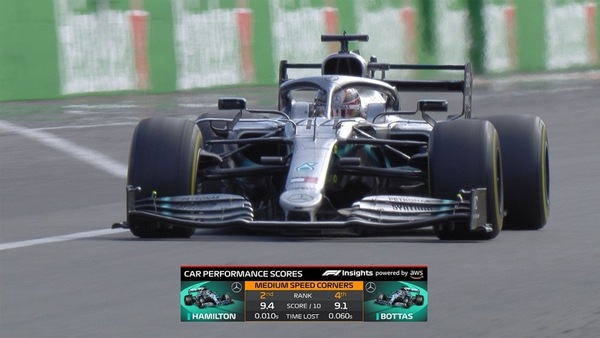F1, arrivano le nuove grafiche: più dati in diretta per il pubblico