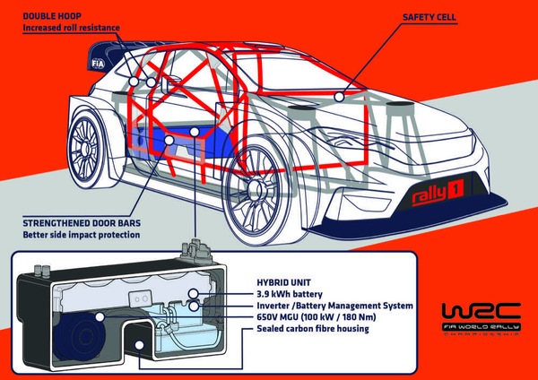 WRC, ufficiale l'accordo tra FIA e Costruttori: via all'era ibrida 2022-2024