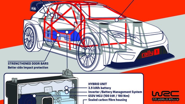WRC, ufficiale l'accordo tra FIA e Costruttori: via all'era ibrida 2022-2024
