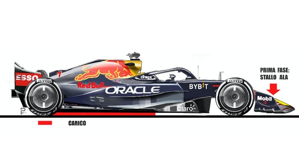 Porpoising, retaggio inevitabile dell'effetto suolo