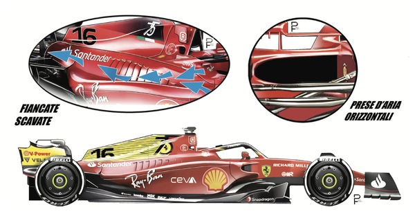Ferrari, via alla redistribuzione degli incarichi