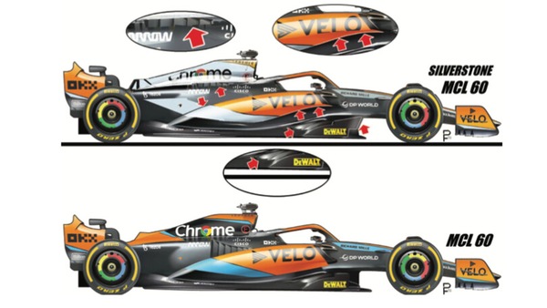 McLaren MCL60, sorpresa evoluta