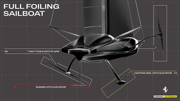 Ferrari Hypersail, eccola: vola sull'acqua con la novità dei tre foil