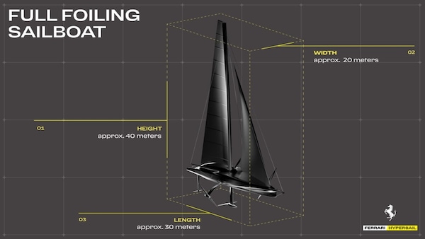 Ferrari Hypersail prende vita, nel 2026 il varo